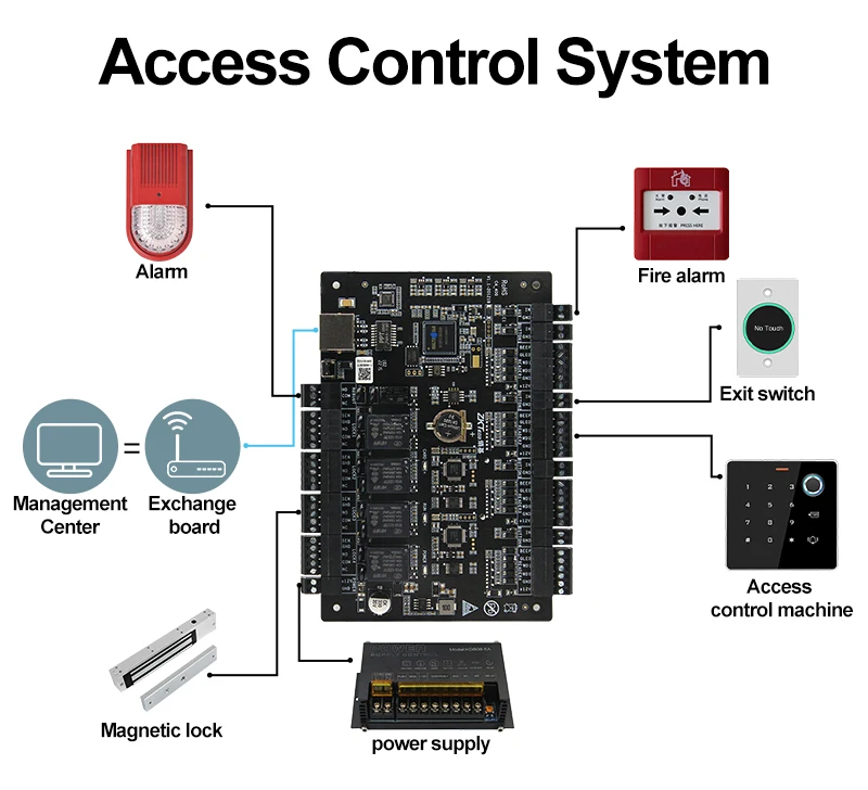 Computers e Electronics