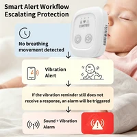 Infant Respiratory Abnormalities And Mobile Monitor, Diaper, Wearable Prone Sleeping Position, Intelligent Monitoring Alarm 3