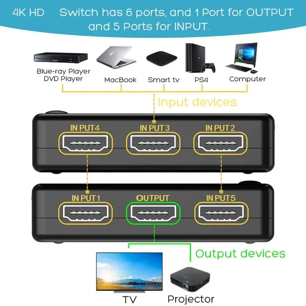 HDMI ġ ñ й, HDTV DVD TV ڽ IR  , 3x1, 5x1, 4K HD1080P, 3 Ʈ, 5 in 1 out