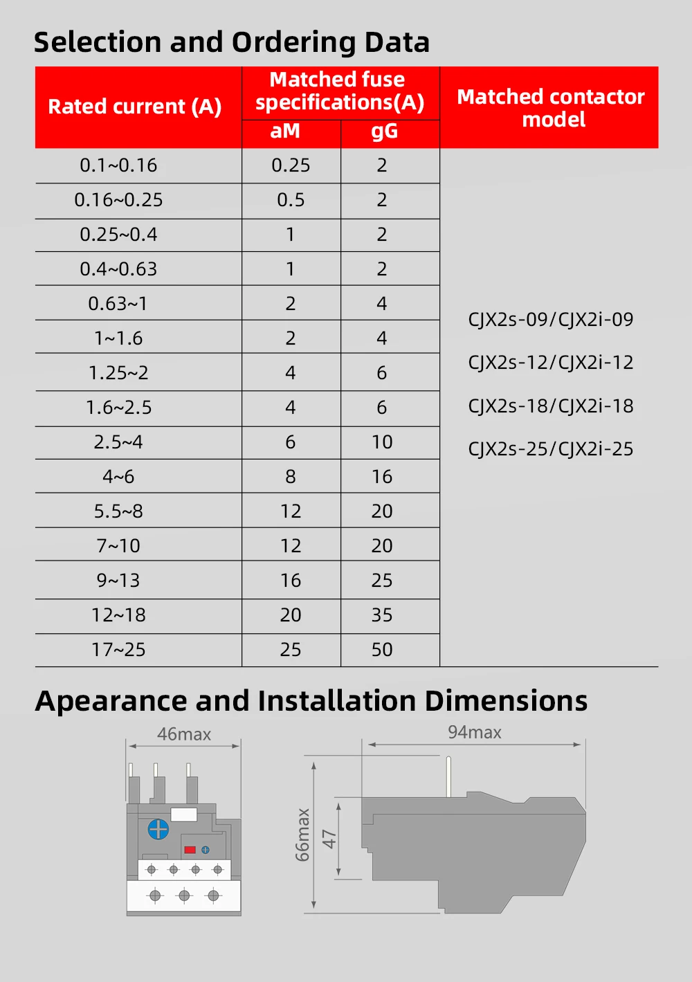 50Hz, 60Hz, 1.6A, 2.5A, 4A, 6A, 8A, 10A, 13A, 18A, 25A