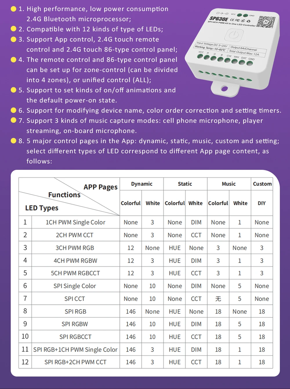 Computers e Electronics