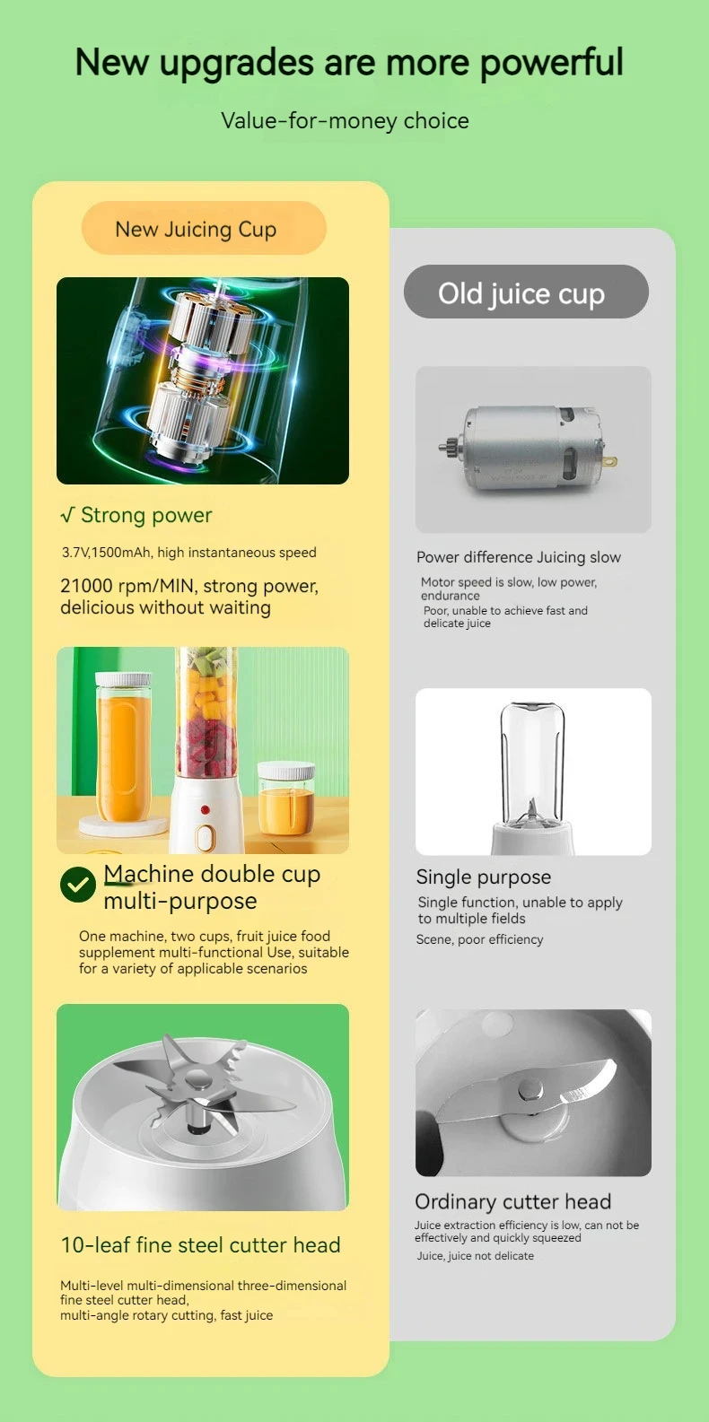 Description Picture 4 of itemPortable Wireless Blender Electric Fruit Juicer Machine For Orange Ice Crushing 10 Blades Auxiliary Food Machine 1500mA Mixer