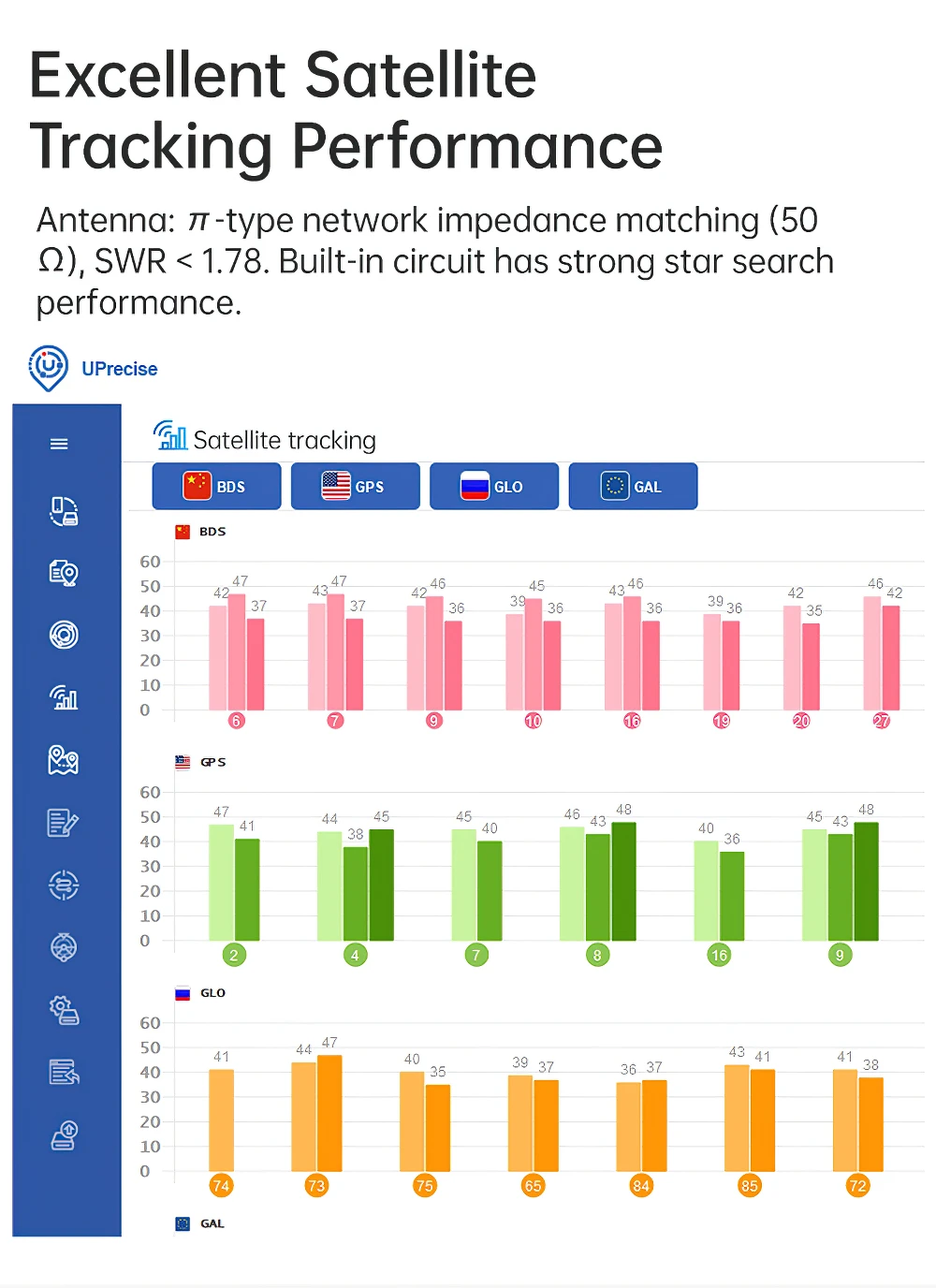 WITMOTION GNSS GPS-RTK 모듈 UM982 고정밀 센티미터 레벨 차동 UM980 로버 ZED-F9P 포지셔닝 방향 UM960