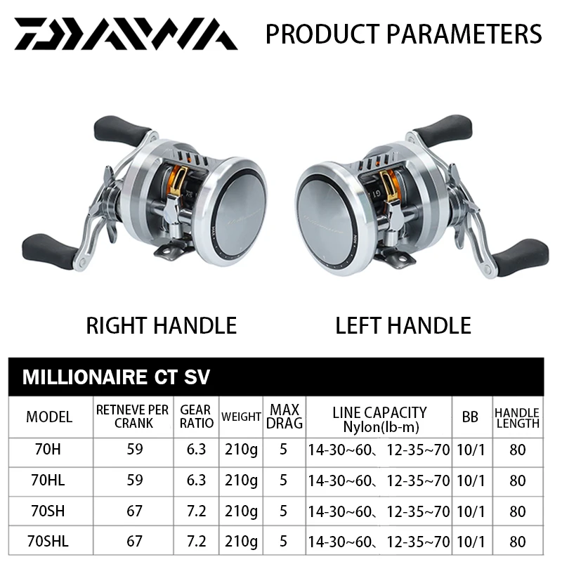 Daiwa 2019 Millionaire Ct Sv Low Profile Baitcasting Fishing Reels Gear  Ratio 6.3:1/7.2:1 Aluminium Body Saltwater Reels Fishing - Fishing Reels -  AliExpress