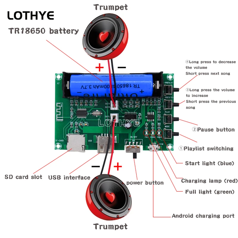 PAM8403 Mini Bluetooth Amplifier Audio Board 5W*2 Lithium Battery Singing Machine USB TF-Card Dual Channel Speaker DIY A150 audio amplifier board