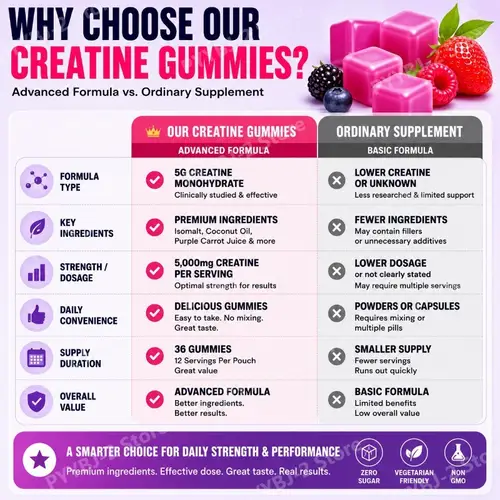 Berry Flavor Sugar Free Creatine Gummies Daily Health Nutrition & Lean Muscle Support，Gluten Free & Non GMO 36 Pieces Per Bag - Image 6