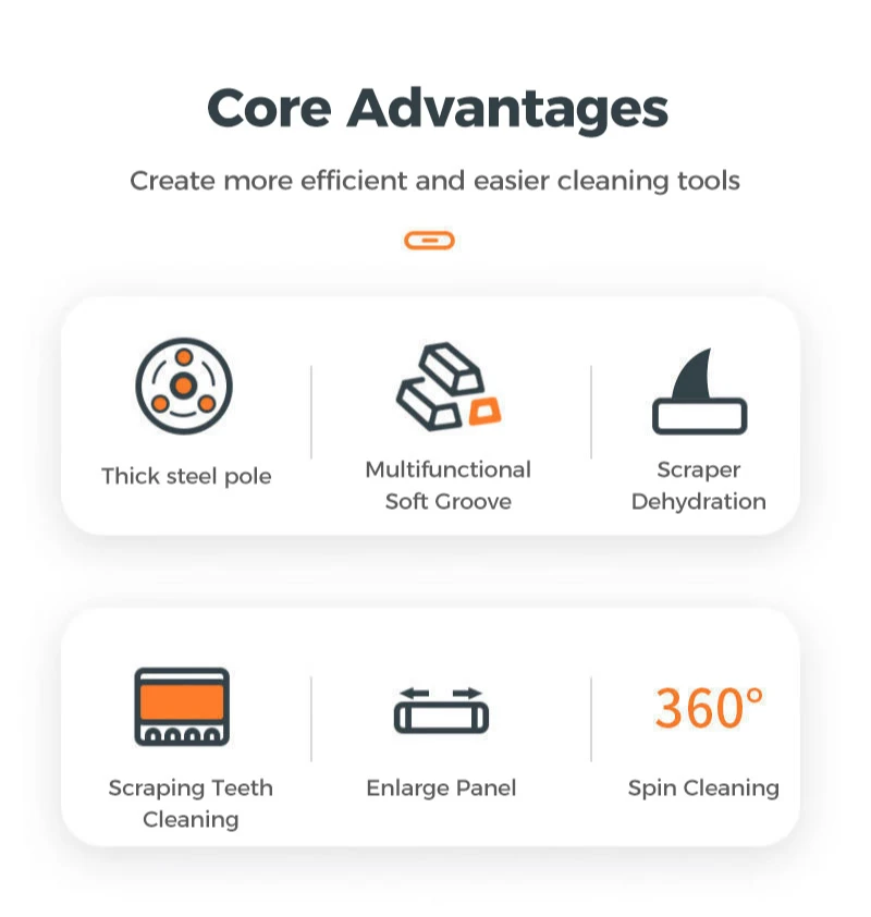 360 degree rotating head