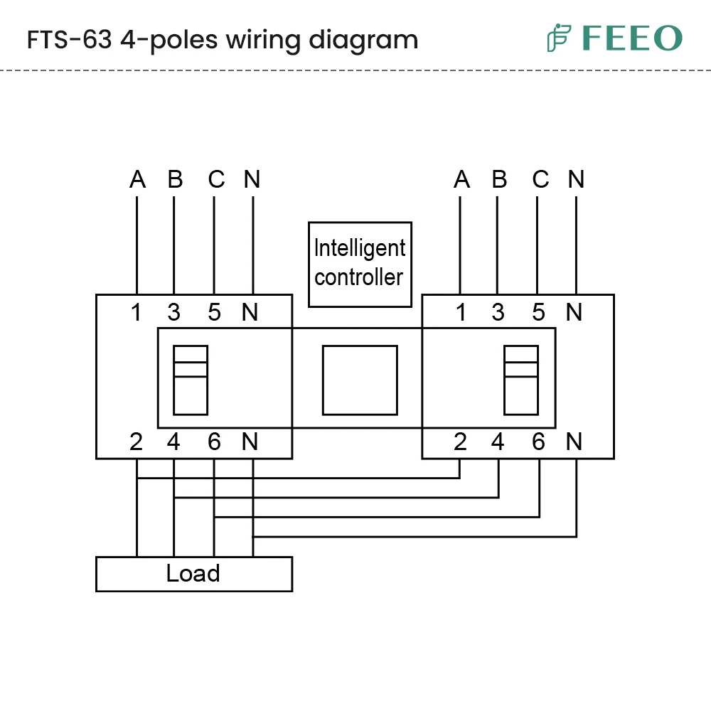 Smart circuit breaker FEEO 4P 230V Automatic Transfer Switch Mini Photovoltaic ATS Din Rail Dual Power Solar Electrical Installation House Automation