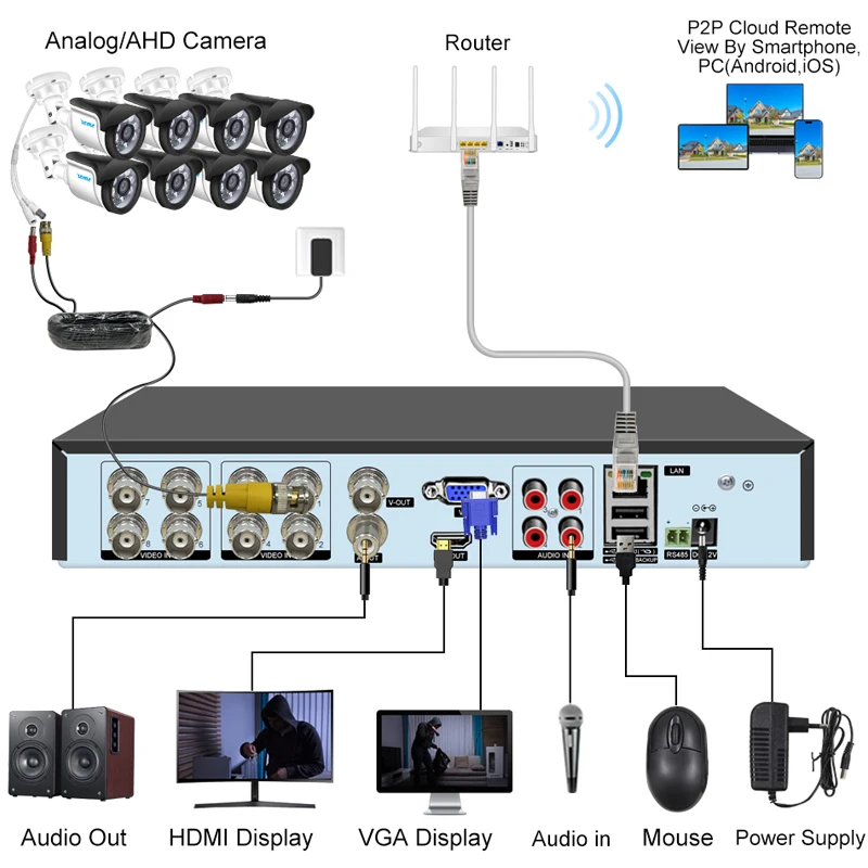 Smar 8CH 16CH 5M-N 5 in 1 Hybrid DVR Video Recorder for AHD Camera Analog Camera 5MP IP Camera P2P NVR CCTV System H.265 New 5