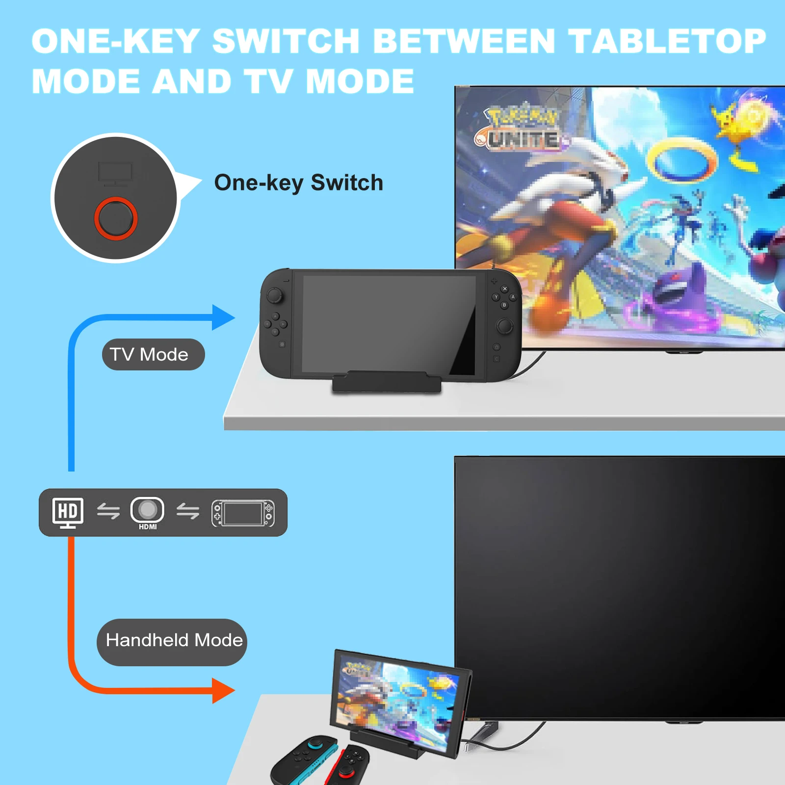 스위치 2용 TV 도킹 스테이션 RCW308, FHD 포트가 있는 휴대용 충전 스탠드, 추가 USB 3.0 포트 2개, 4K HD 디스플레이