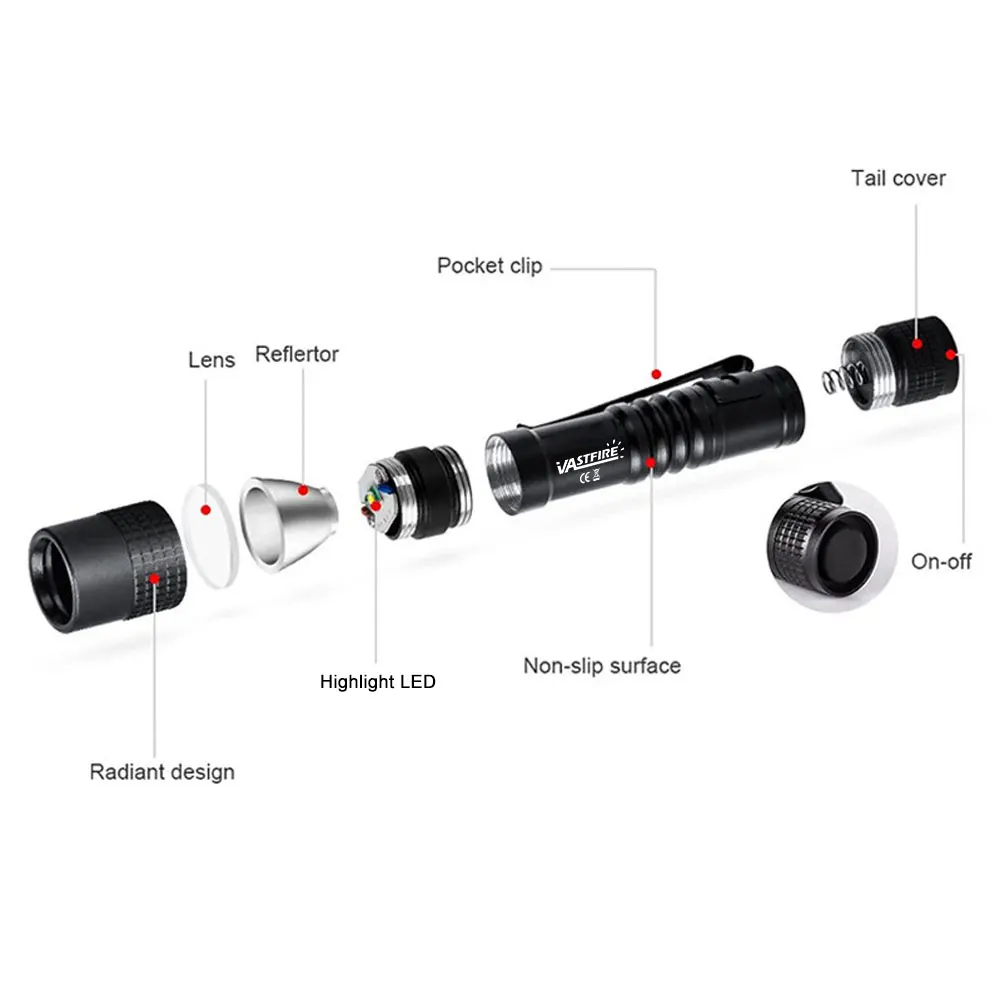 dsc-products
