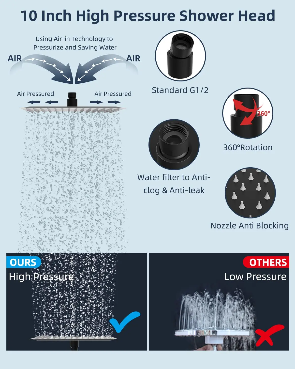 All Metal Shower Head, 10'' High Pressure Rainfall Shower Head, Showerhead Combo/Handheld Shower Wand,71'' Hose, 2