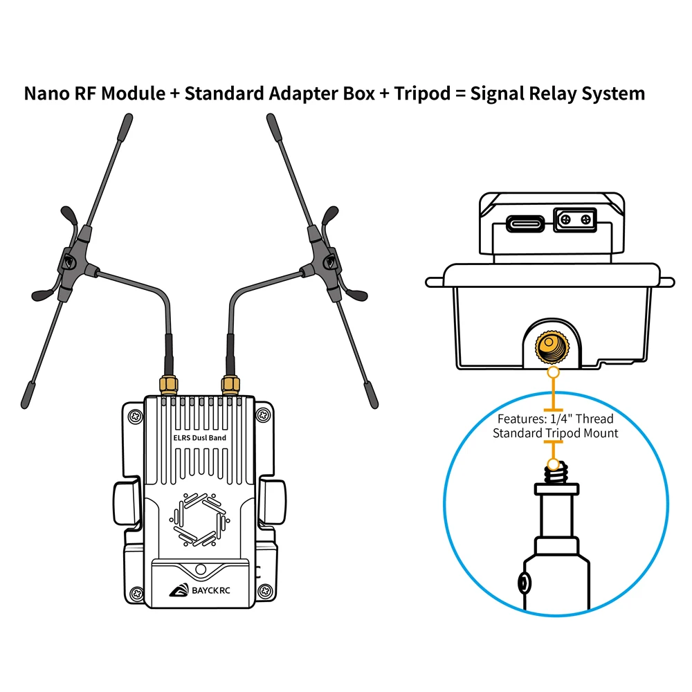 Radio ELRS Nano TX pour drone FPV, connectée à un récepteur, prête à l'emploi