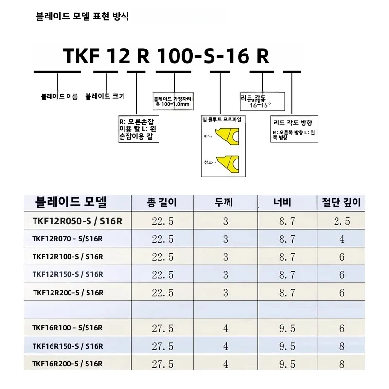 스위스형 선반 소형 부품 절삭 및 홈 가공 인서트 TKF12R TKF16R 평면 및 각진 CNC 인서트 가공용