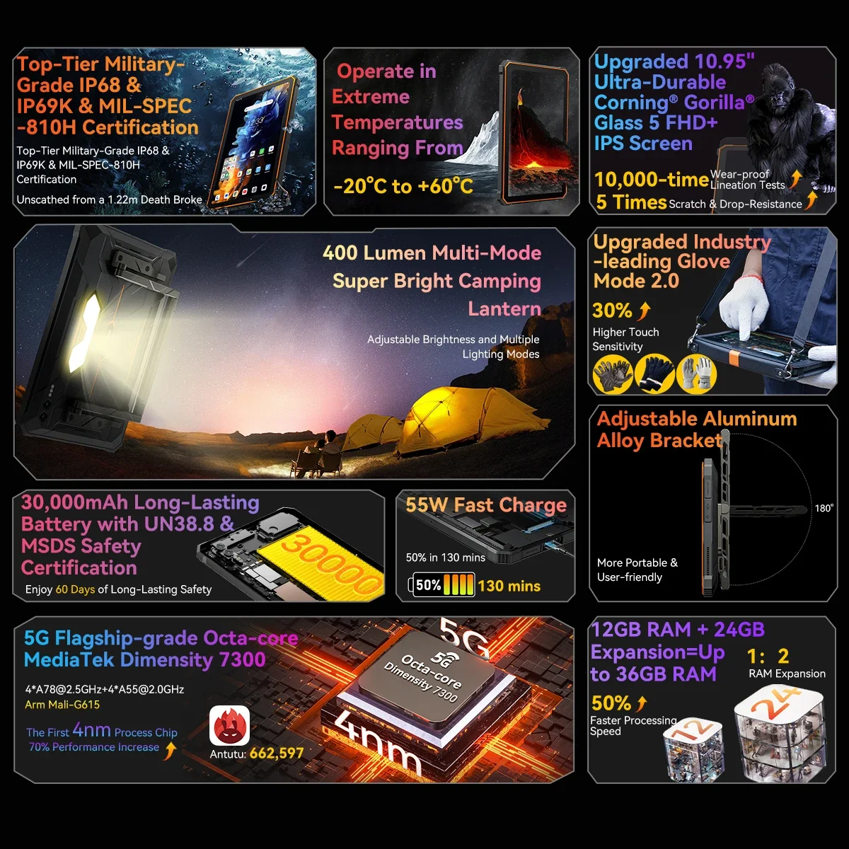 OSCAL Blackview Active 10 Pro 5G Rugged Tablet, 30000mAh & 55W, 11" FHD+ MTK 7300, 12GB 256GB/512GB 108MP AI Camera, NFC/Face ID