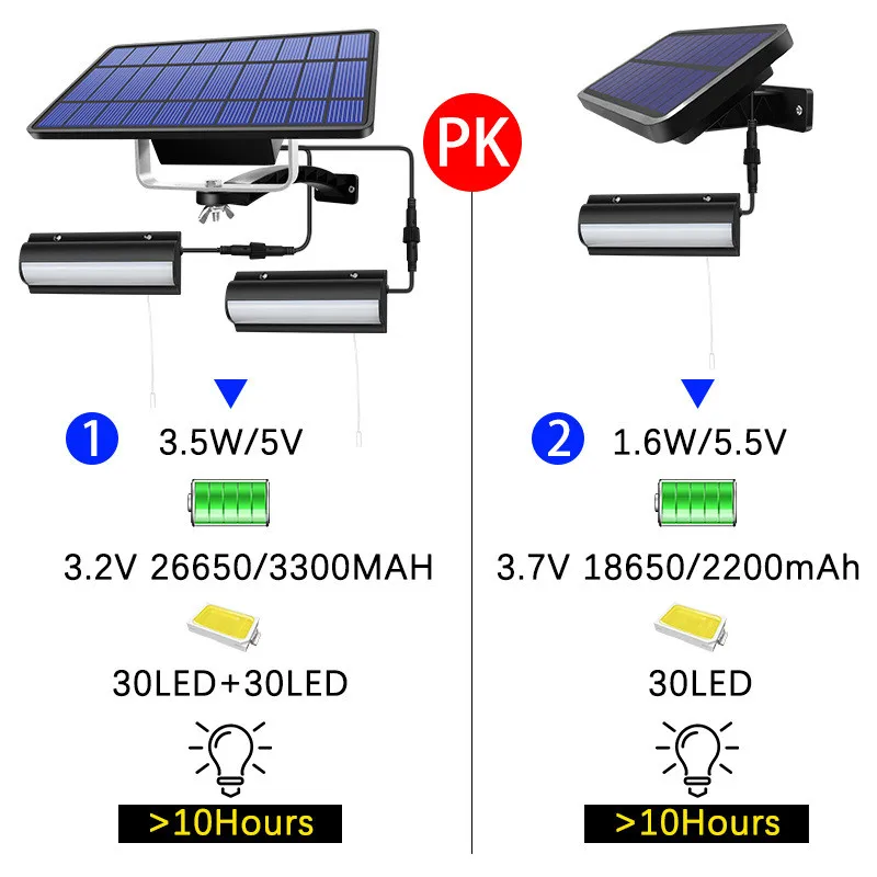 Lampada singola/doppia a LED solare a sospensione per esterni e interni, accensione/spegnimento automatico, lampada solare per stanza, balcone, terrazza, con interruttore a strappo_voghion.com