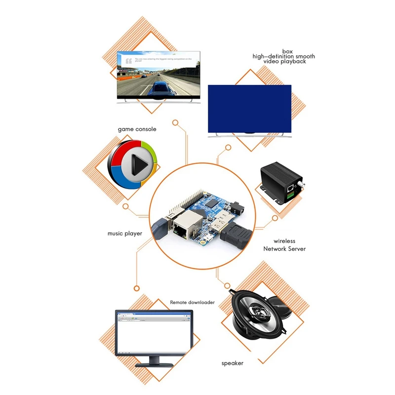 Quanzhi H3 Ĩ ǻ  ,    Ʈ,  ҽ α׷ ,  ġ, 1GB