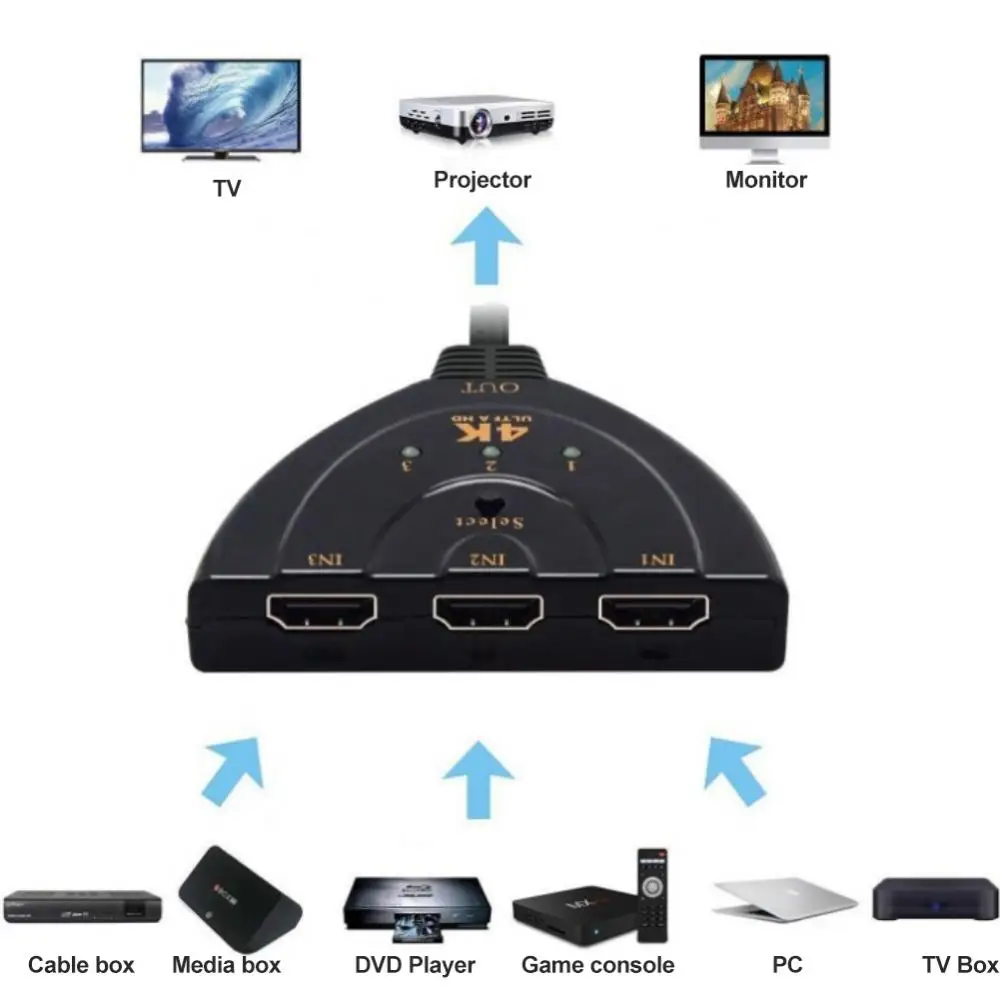RYRA-4K * 2K 3D ̴ 3 Ʈ HDMI ȣȯ ġ 1.4b 4K ó й, 1080P 3  1  Ʈ  DVD HDTV Xbox PS3 PS4 