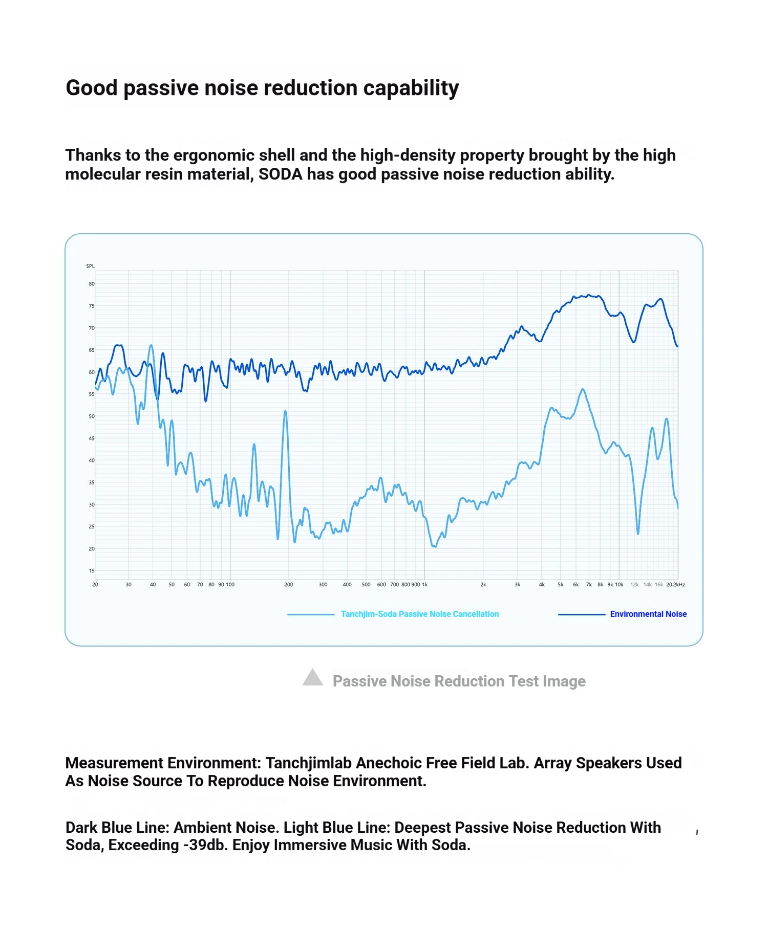 Tanchjim SODA Comfort