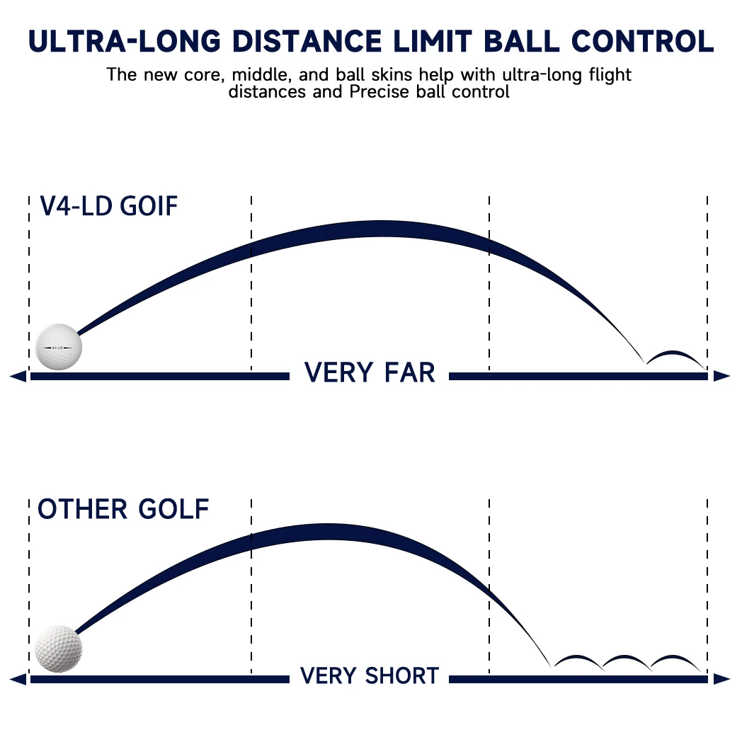 Caiton Pro Golf Balls – Enhanced Distance & Performance, Soft Feel, Durable 4-Layer Design