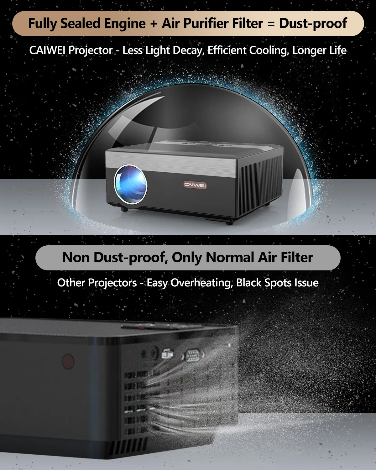 Projector 4K Native 1080P with 5G WIFI and Bluetooth Full HD Smart Android TV Projectors 800ANSI High Lumen Movie Led Projecteur