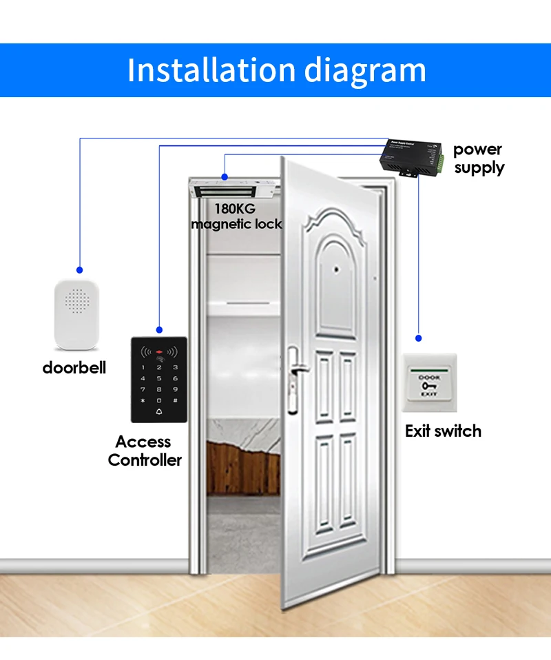 K8 2000 Users 125kHz / 13.56MHz RFID Keypad Stand Alone Access Control Panel Wie