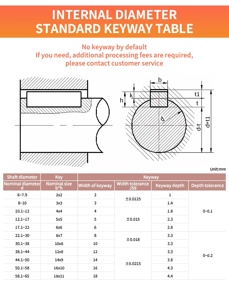 Plum Blossom Coupling Star Screw Encoder Elastic High Torque Coupling Servomotor Aluminiumkupplung XB-105X140 CNC-Teile – Detail 6