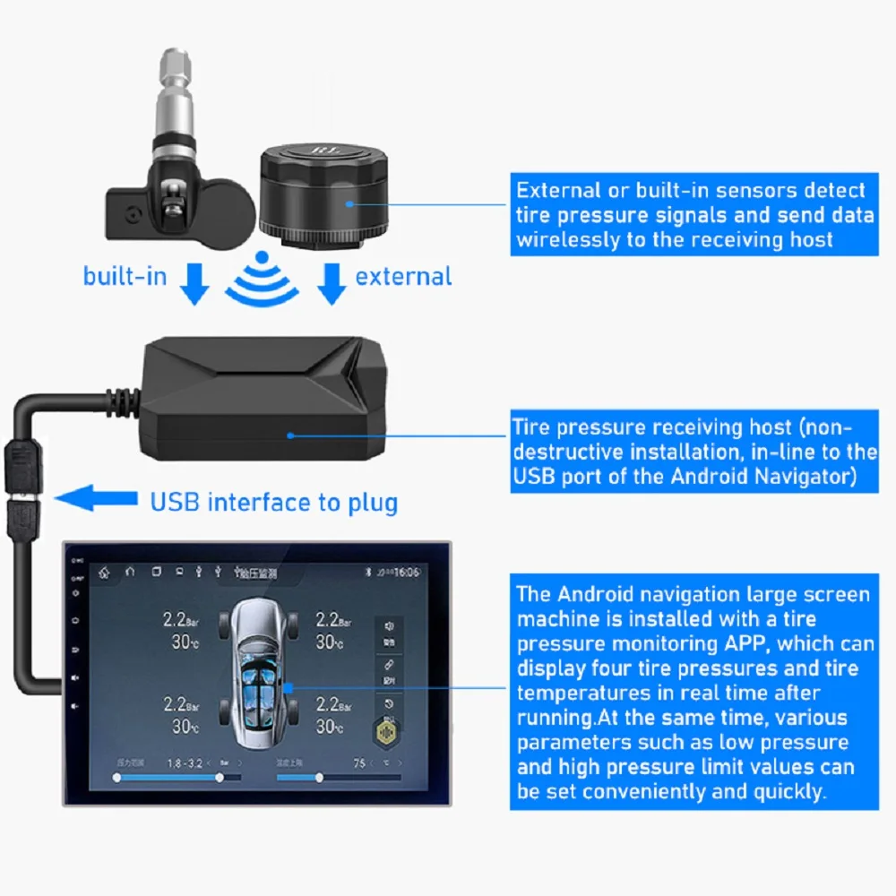 ڵ  DVD ÷̾ ȵ̵ TPMS, Ÿ̾ з ͸ ý, 4  Ÿ̾,  ܺ , USB TMPS