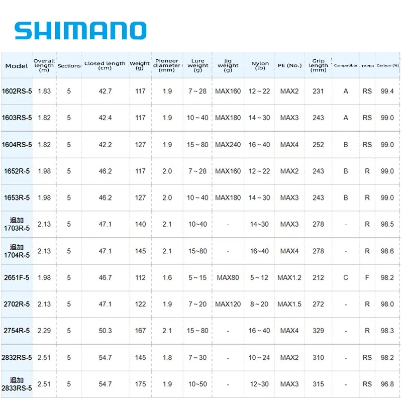 Shimano World Shaula 帲   ˴, Ǵ ĳ  ˴, ϵ ̽ , 55cm ̳ 淮, 5 ǽ