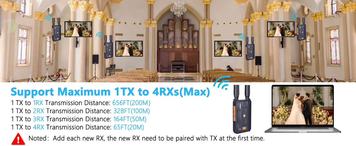4K Wireless HDMI Transmitter and Receiver 200M Plug&Play HDMI Extender for Strea
