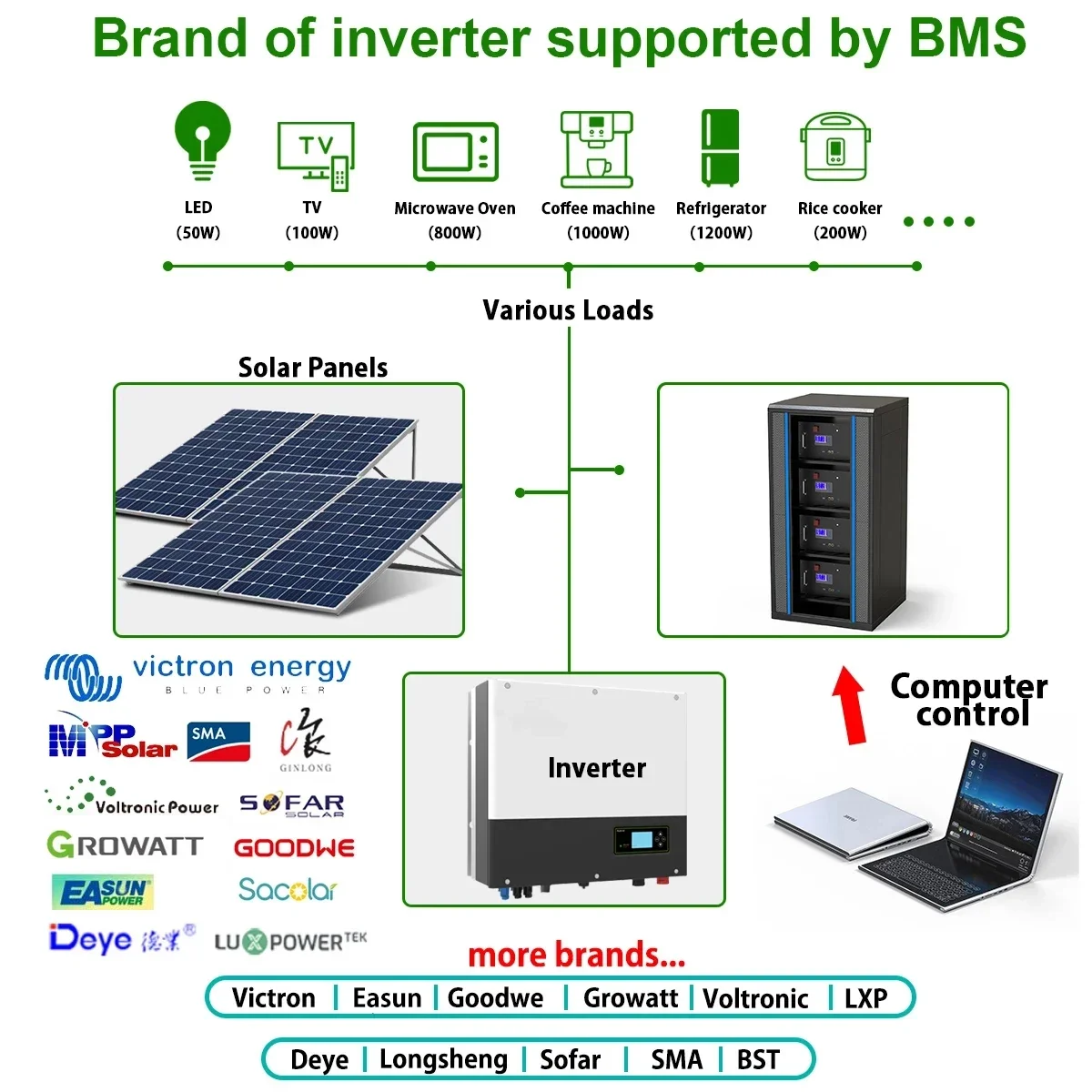 48V LiFePO4 Solar Battery 5