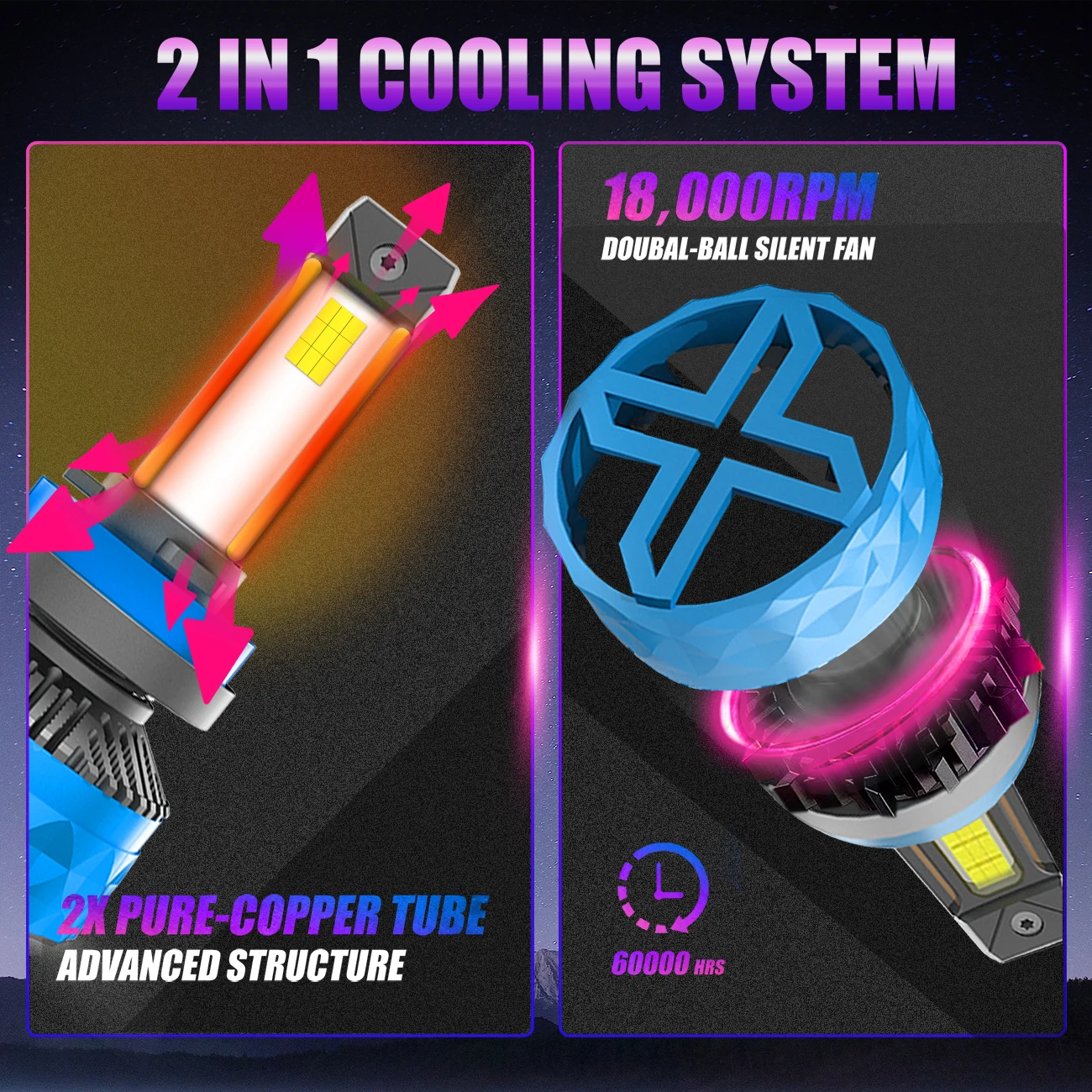 X-7SEVEN X-Apollo Plus 190W 38000LM 6500K CANBUS LED Headlight