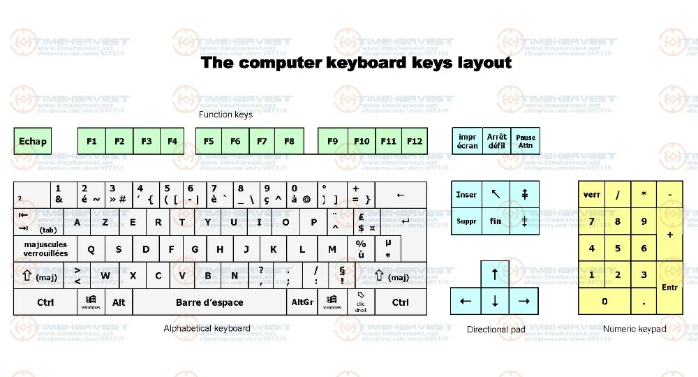 usb keyboard adapter wring diagram--1