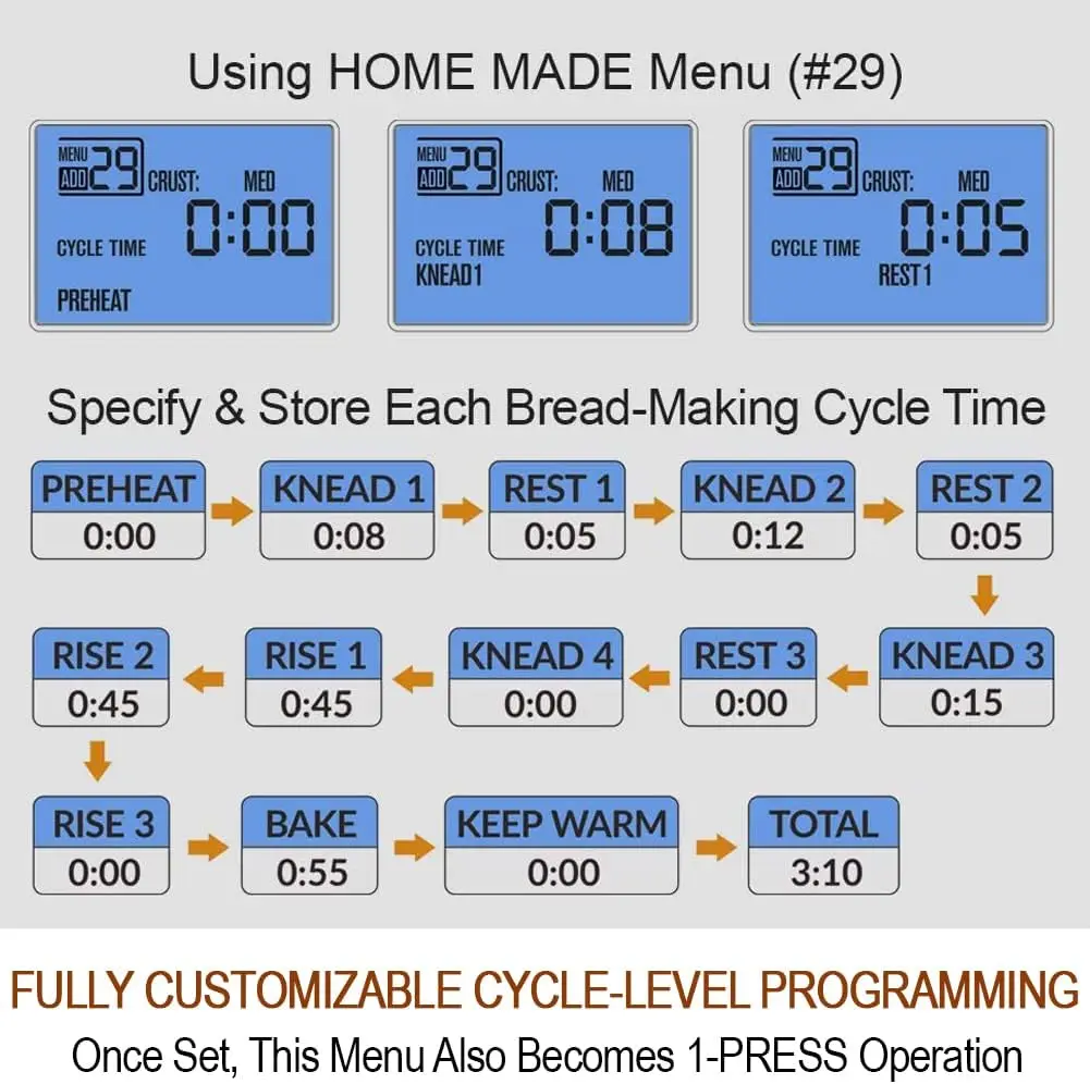 29-in-1 SMART Bread Machine with Gluten Free Setting 2LB 1.5LB 1LB Bread Maker Machine with Homemade Cycle-Stainles