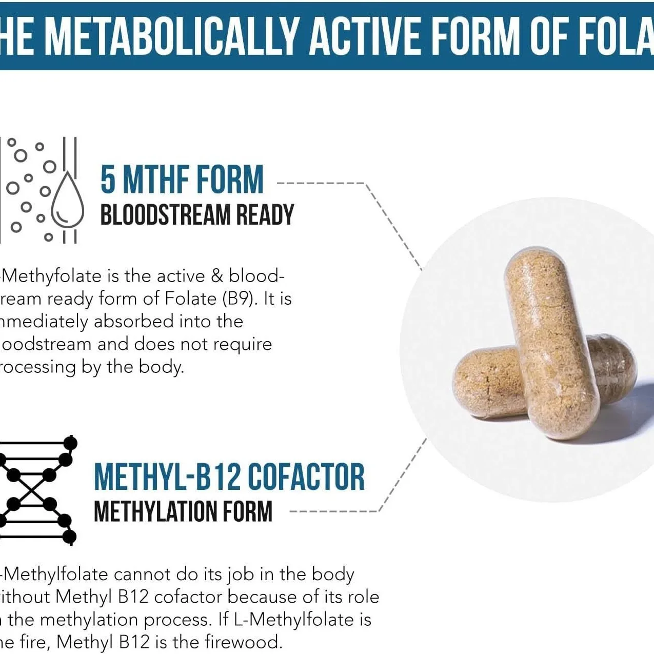 L-methylfolate 15mg with methylB12 cofactor-active 5-methyltetrahydrocannabinol form-supports emotions methylation methylfolate supplements