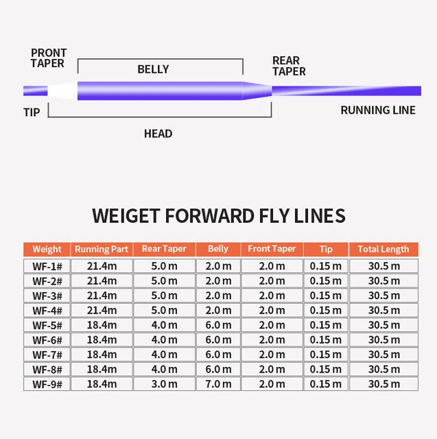 Weight Forward Floating Fly Fishing Line 100FT WF1/2/8/9F Fly