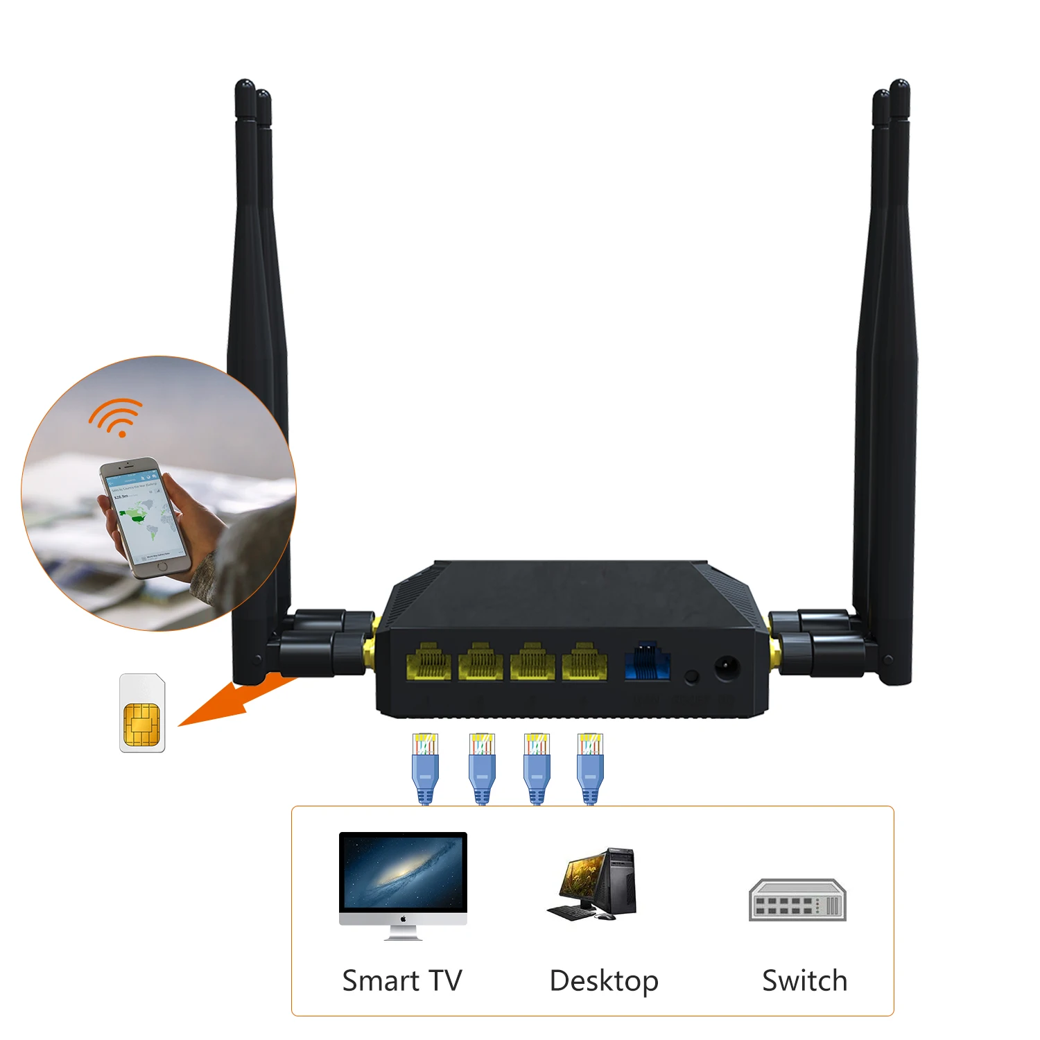 Zbtlink 4G Sim Card Lte Router 300Mbps Wireless Wifi Con Modulo 4G Mtk7620A Chip 1 * Wan 4 * Lan Usb2.0 Wi-Fi Internet Roteador