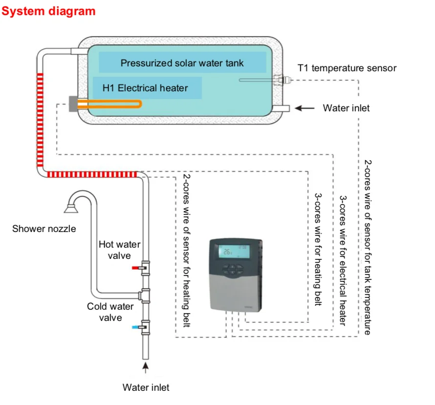Sr609c Heater Controller Geschikt voor Geïntegreerde Druk Zonnestelsel Controle Electricl Heater 1500 W