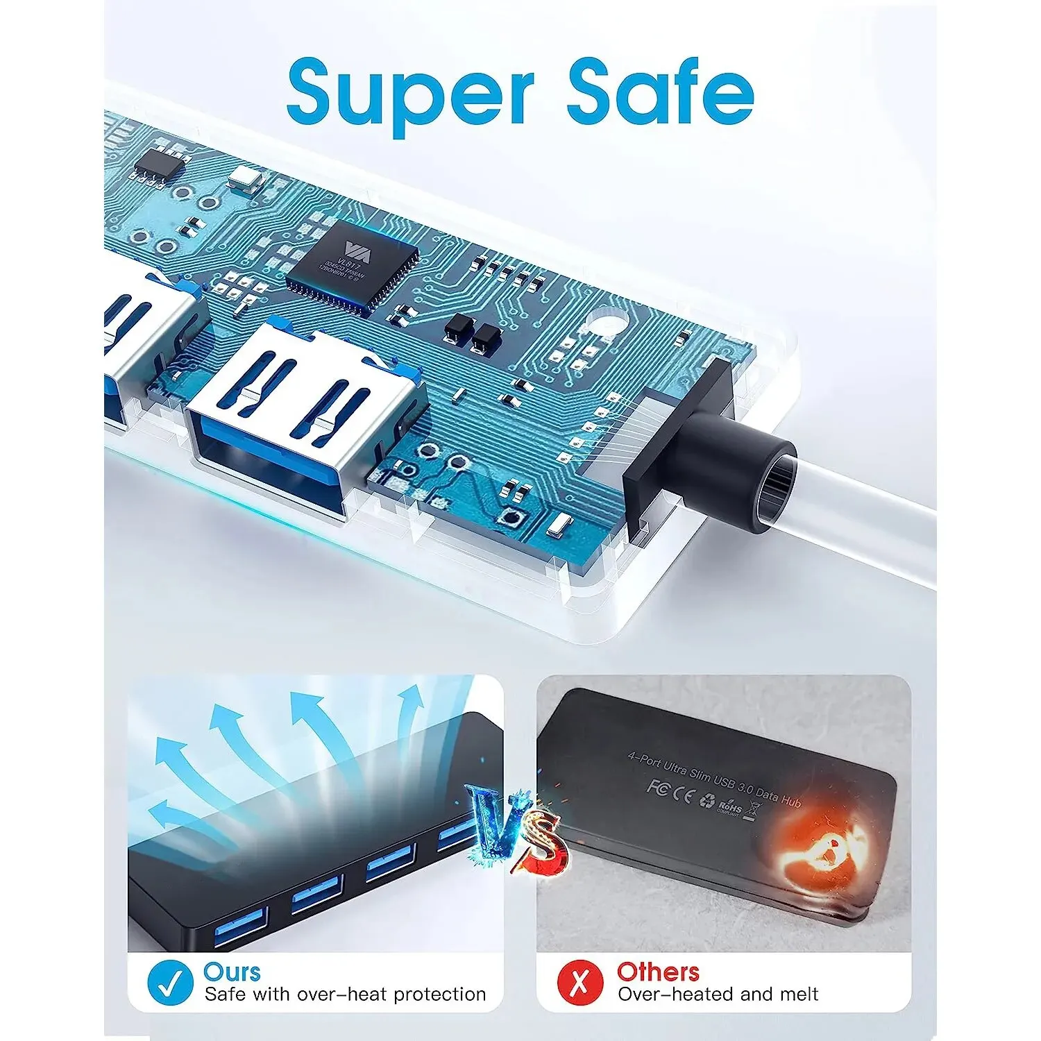 Type C 3.0 USB Hub Splitter High Speed Data Transfer for Portable Projectors 4k Hy300 Projector accessories TV Box type c usb hub splitter