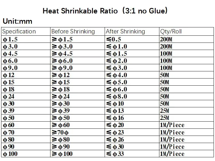 Diameter 1.5~50mm No Glue 3:1 Heat Shrink Tubing Ratio Waterproof Wire Wrap Insulated Lined Cable Sleeve Shrink Wrap 1/3/5M