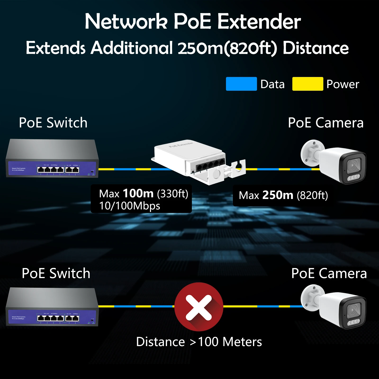 Câmera IP, 5 Portas, MAX 90W, VLAN