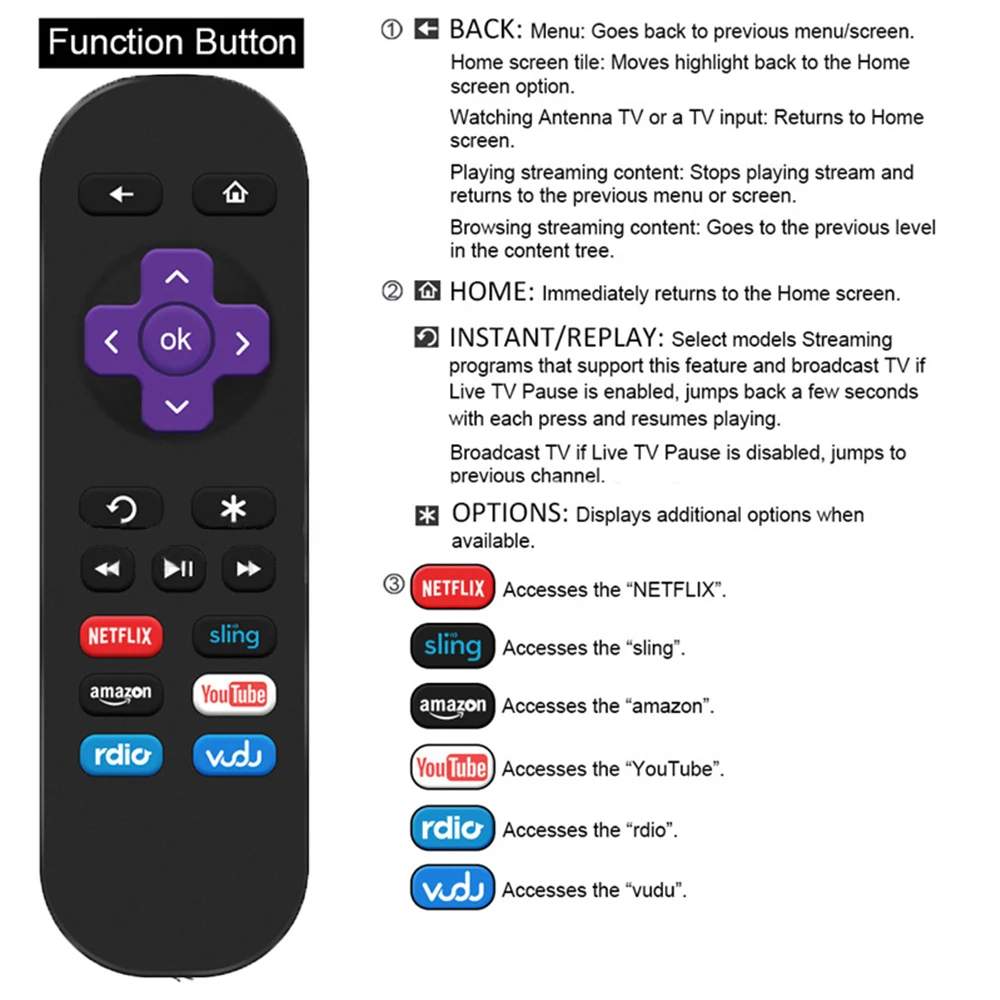 Nuovo Telecomando Compatibile Con Roku 1 2 3 Sostituzione Per Roku Express \ Express + Lt/Hd/Xd/Xds/N1 9 Altre Chiavi Di Apprendimento