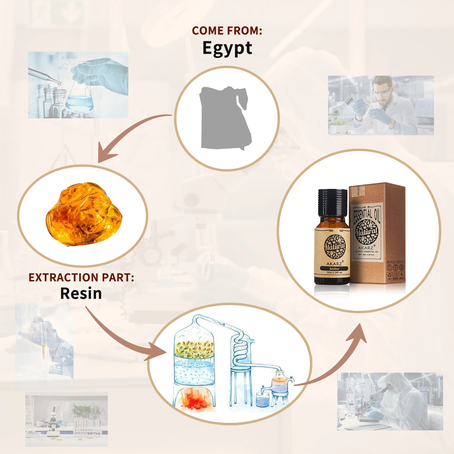 Huile essentielle d'ambre – Polyvalente pour bougies, savons et aromathérapie, diffuseur d'huile parfumée d'aromathérapie, huiles essentielles