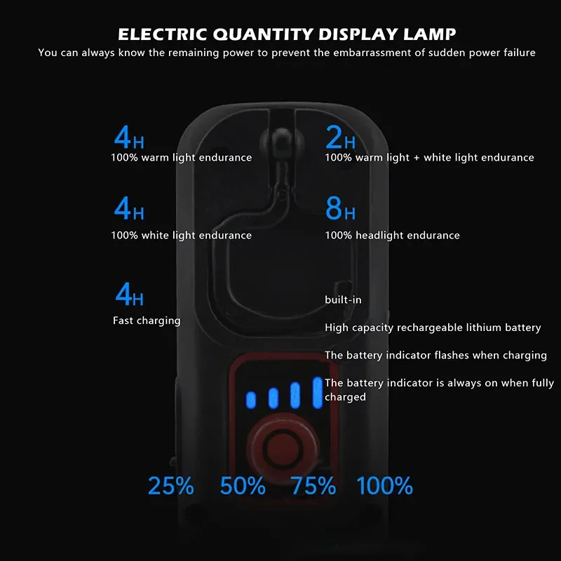 USB recarregável COB LED Work Light, Camping