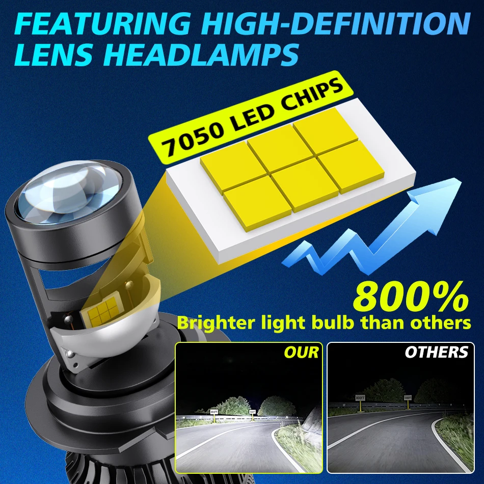 H7 Bi LED H4 프로젝터 렌즈 650000LM 미니 자동차 전구 6500W 캔버스 9005 9006 H11 H9 H8 램프 듀얼 하이 로우 빔 12V 24V 플러그 앤 플레이