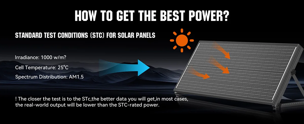 RVPOZWER 12BB/18BB 12V Solar Panel 100W N-Type Monocrystalline Solar Cell High-Efficiency PV Power for Rooftop Camping Rigid