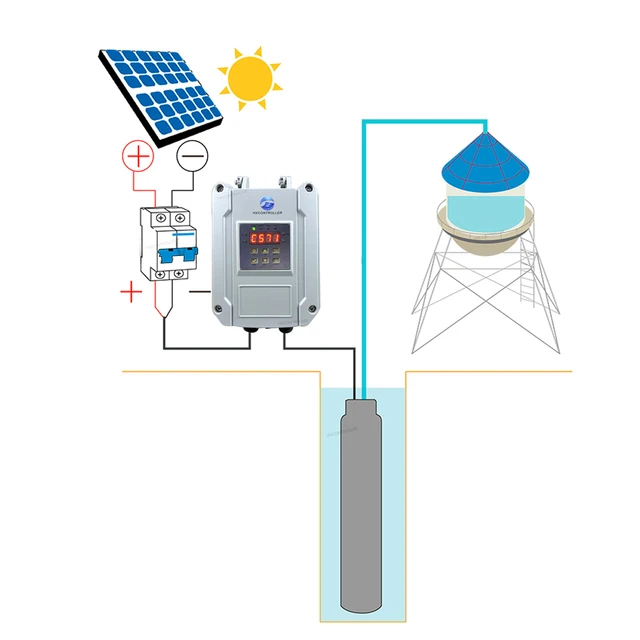 60m ³ 45m AC/DC solar wasserpumpe für bewässerung permanent magnet synchron  motor solar powered fischteich pumpe MPPT pumpe solar
