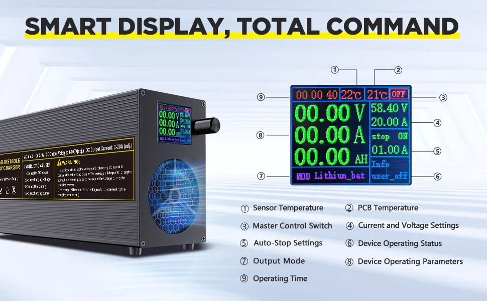 Adjustable 60V 40A and 100V 20A LiFePO4 battery charger showing the digital display screen