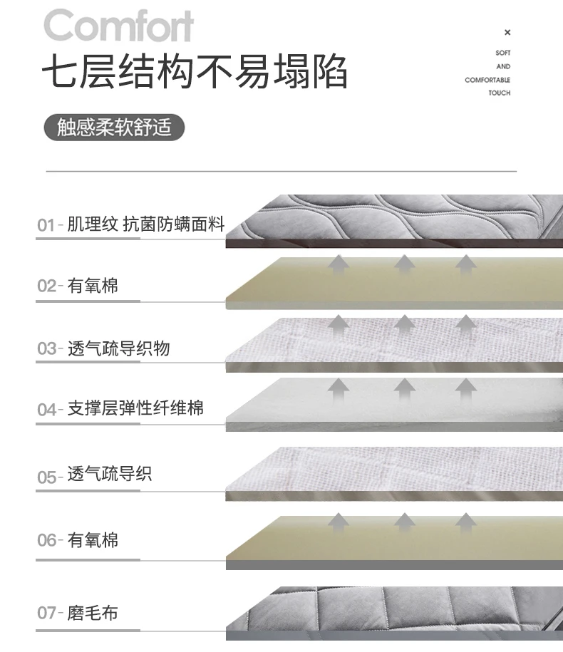 Description Picture 4 of itemNew High quality Tatami Mattress Folding floor mat Home bedroom Soft Comfortable Mattress Safety Cotton Material Mattresses