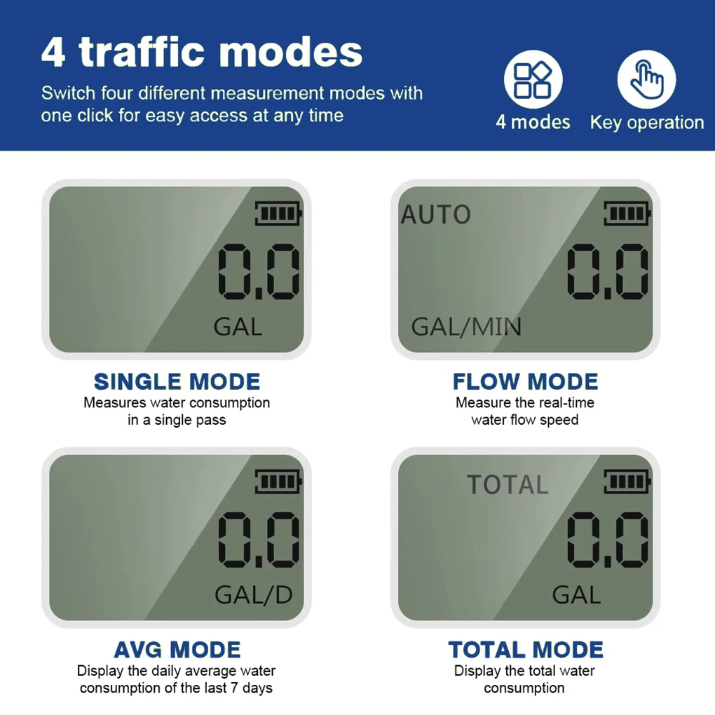 Digital Water Flow Meter High Accuracy Waterproof Electronic Flowmeter for Outdo